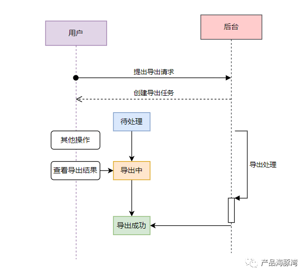 产品经理，产品经理网站